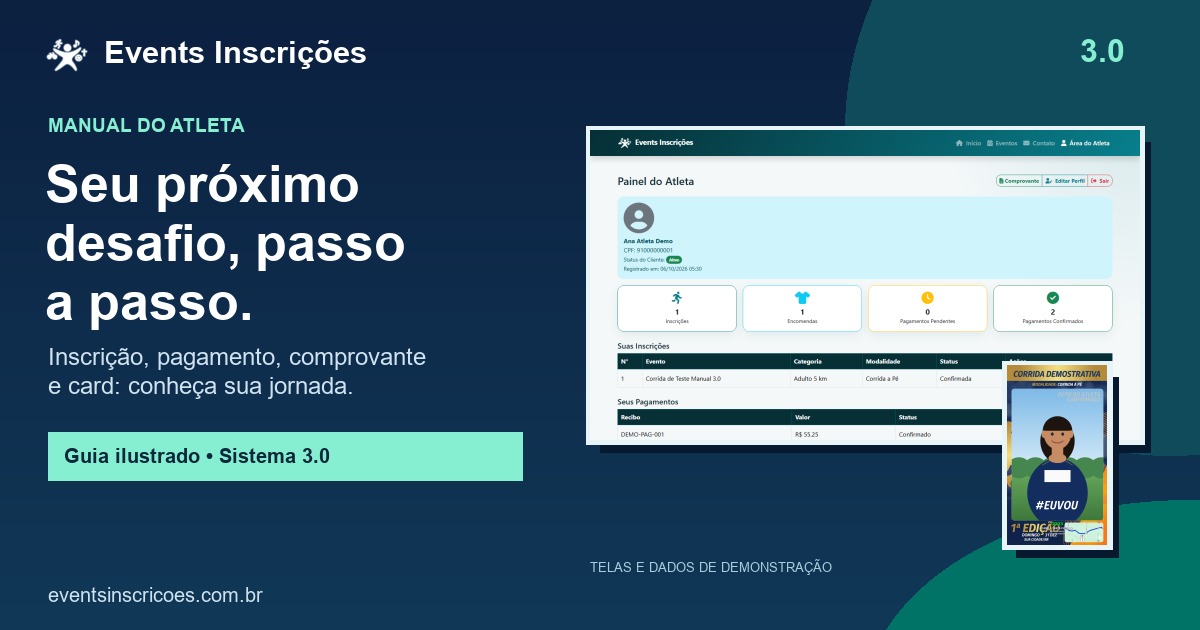 Manual do atleta: inscrição, pagamento, comprovante e card, com telas fictícias de demonstração.